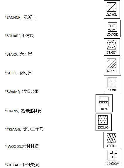 CAD中的混凝土填充符号是什么？ - BIM,Reivt中文网