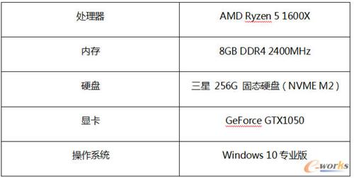 CAD软硬件详解：配置要求一览 - BIM,Reivt中文网