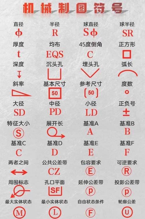 完整整理了所有CAD标注符号的表格 完整整理了所有CAD标注符号的表格 - BIM,Reivt中文网