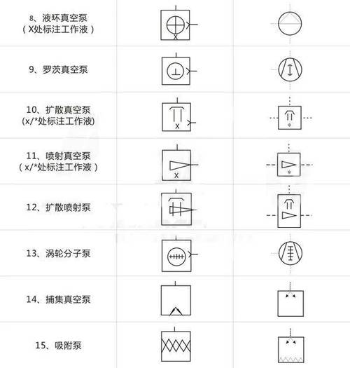 完整整理了所有CAD标注符号的表格 完整整理了所有CAD标注符号的表格 - BIM,Reivt中文网