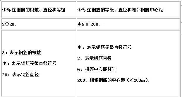 如何在CAD中插入三级钢筋符号的方法？ - BIM,Reivt中文网