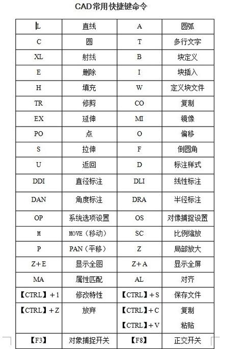 CAD图层快捷键大全及使用方法！ - BIM,Reivt中文网