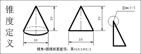 CAD输入尺寸标注沉孔深度、锥度、斜度符号的方法及技巧 CAD输入尺寸标注沉孔深度、锥度、斜度符号的方法及技巧 - BIM,Reivt中文网