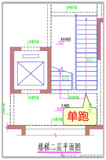 CAD绘制楼梯区域平面图的方法 - BIM,Reivt中文网