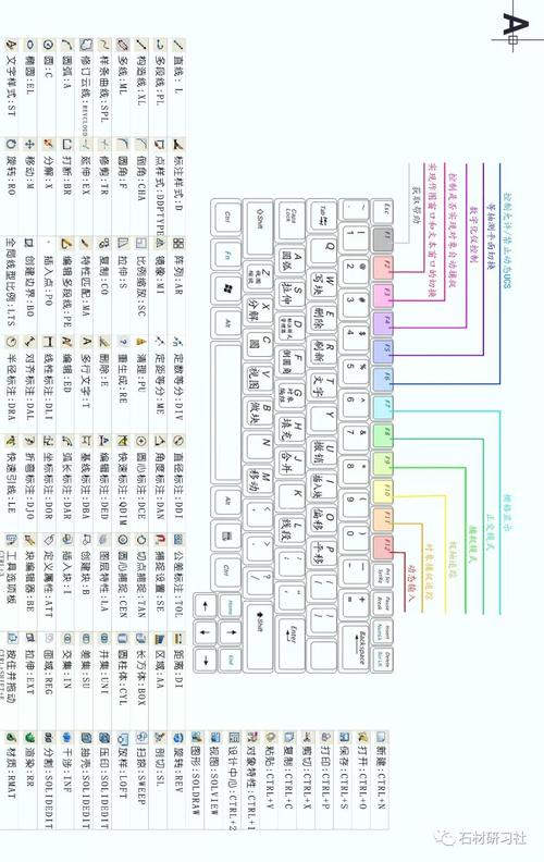 CAD快捷键命令大全:史上最全(文字版、图片版) CAD快捷键命令大全:史上最全(文字版、图片版) - BIM,Reivt中文网