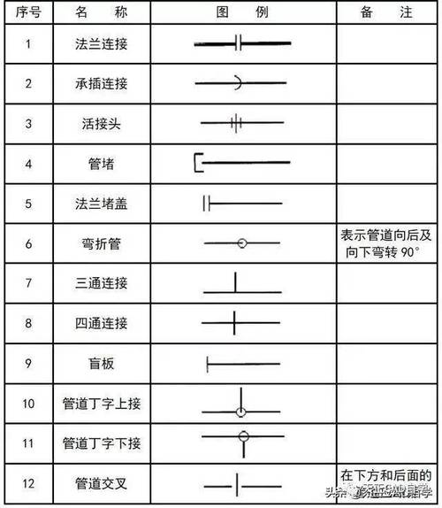 学会暖通、给排水和消防CAD图例符号与画法,短时间内掌握技巧! 学会暖通、给排水和消防CAD图例符号与画法,短时间内掌握技巧! - BIM,Reivt中文网