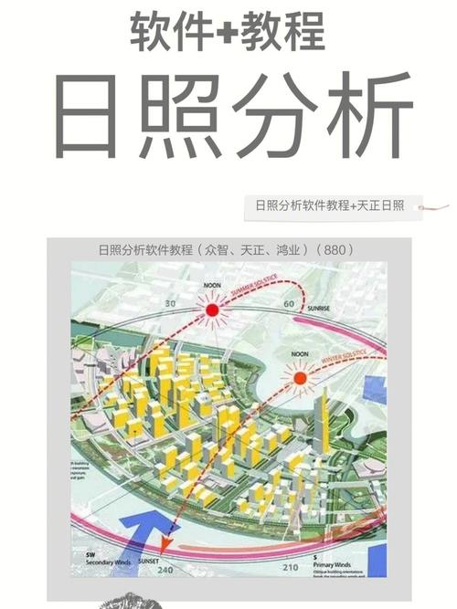 天正软件的日照分析优化方法 - BIM,Reivt中文网