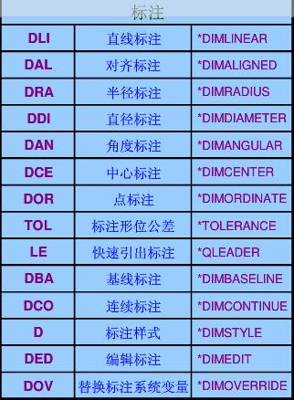 如何在CAD中使用填充命令 如何在CAD中使用填充命令 - BIM,Reivt中文网