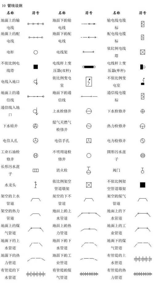 详解CAD图例符号的全面画法,干货丰富 详解CAD图例符号的全面画法,干货丰富 - BIM,Reivt中文网