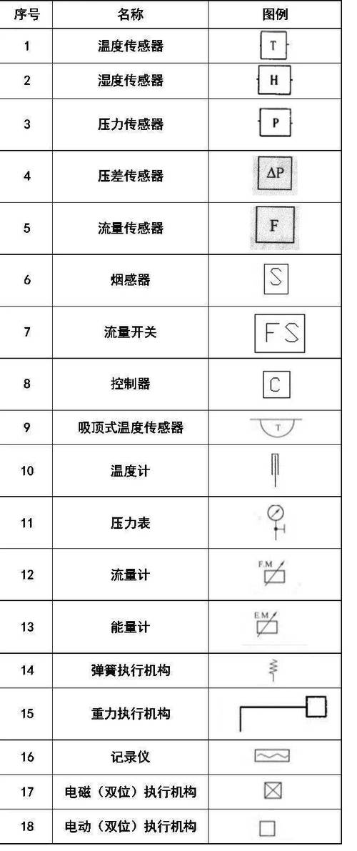详解CAD图例符号的全面画法,干货丰富 详解CAD图例符号的全面画法,干货丰富 - BIM,Reivt中文网