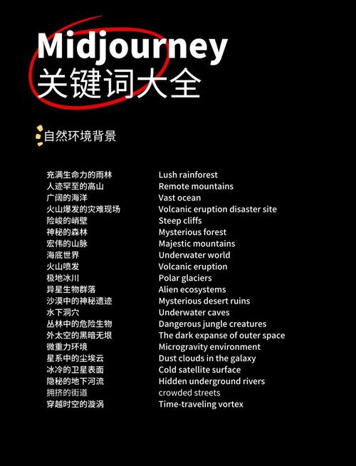 包含热门关键词。 - BIM,Reivt中文网