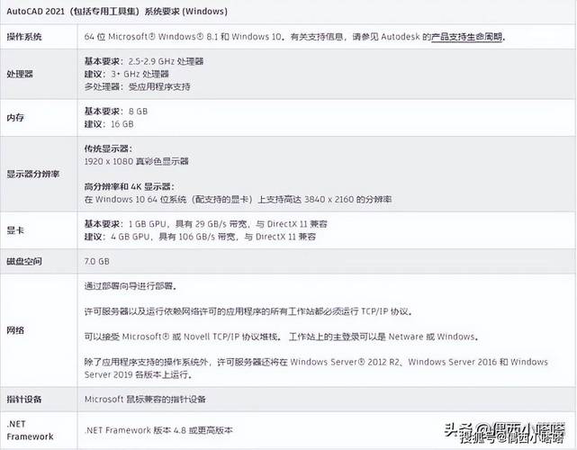 不同CAD版本的电脑硬件配置要求对比分析 - BIM,Reivt中文网