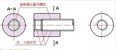 如何在CAD软件中快速绘制出内外螺纹 如何在CAD软件中快速绘制出内外螺纹 - BIM,Reivt中文网