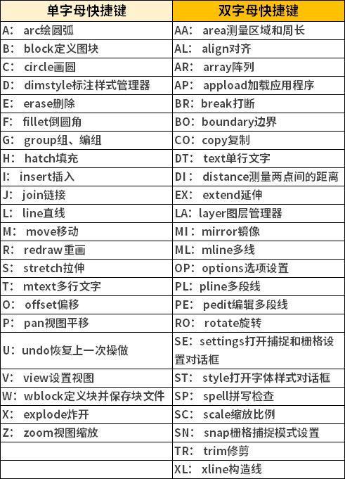 CAD中统一标高的方法及快捷键命令 - BIM,Reivt中文网