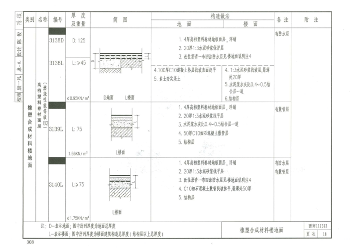 西南11J312楼地面的优化方案 - BIM,Reivt中文网