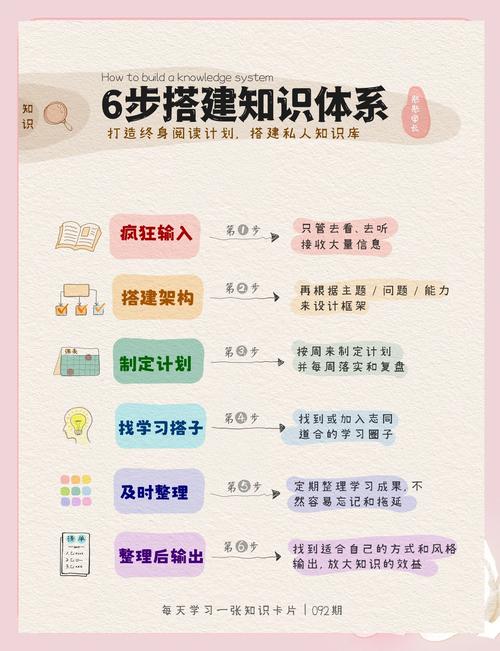 涵盖基础知识（入门指南），适合新手。 - BIM,Reivt中文网