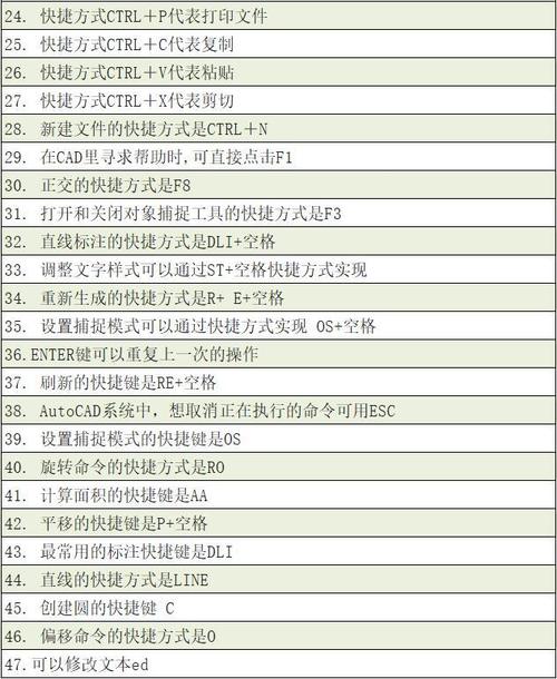 CAD中转义字符的优化 - BIM,Reivt中文网