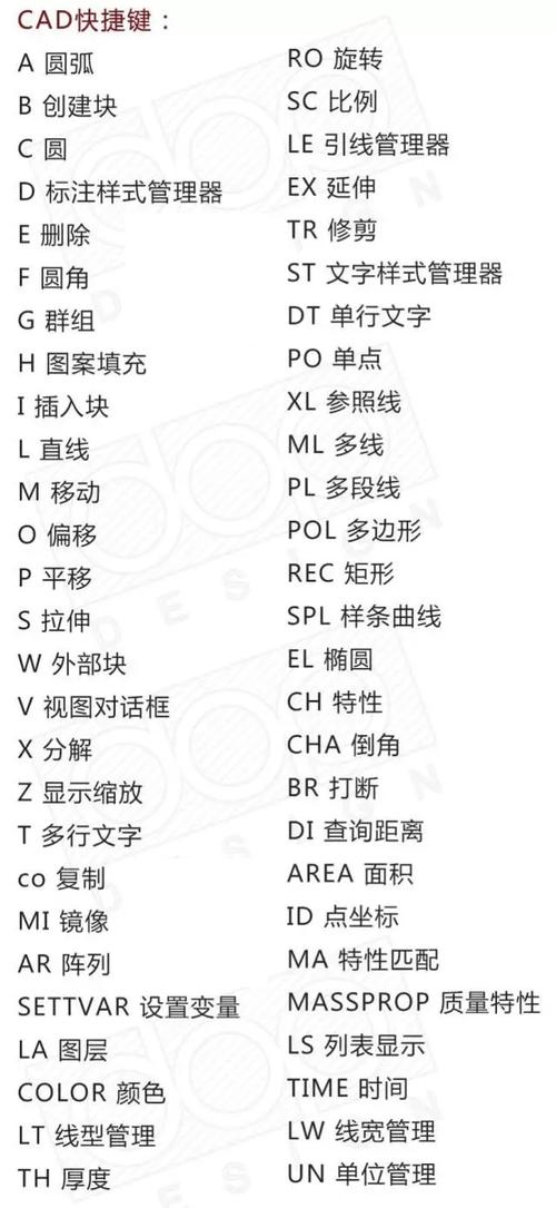 快捷键：CAD单行文字输入 - BIM,Reivt中文网