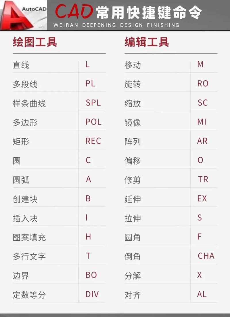 AutoCAD快捷键AL的使用方法及AL命令的操作 - BIM,Reivt中文网