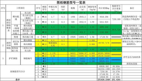 优化建筑图纸中的钢筋型号 优化建筑图纸中的钢筋型号 - BIM,Reivt中文网