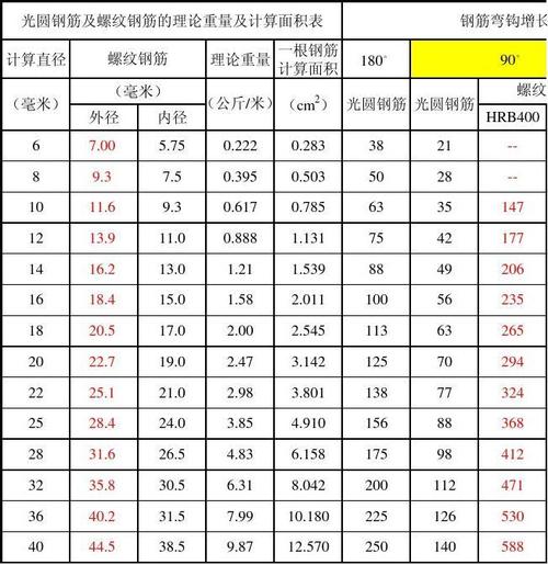 优化建筑图纸中的钢筋型号 优化建筑图纸中的钢筋型号 - BIM,Reivt中文网
