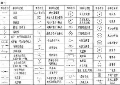 教你CAD中插座符号的绘制方法及插座布置图绘制技巧 - BIM,Reivt中文网