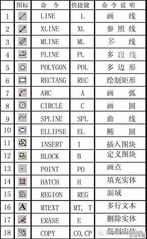 学会在CAD命令行输入命令的技巧 - BIM,Reivt中文网