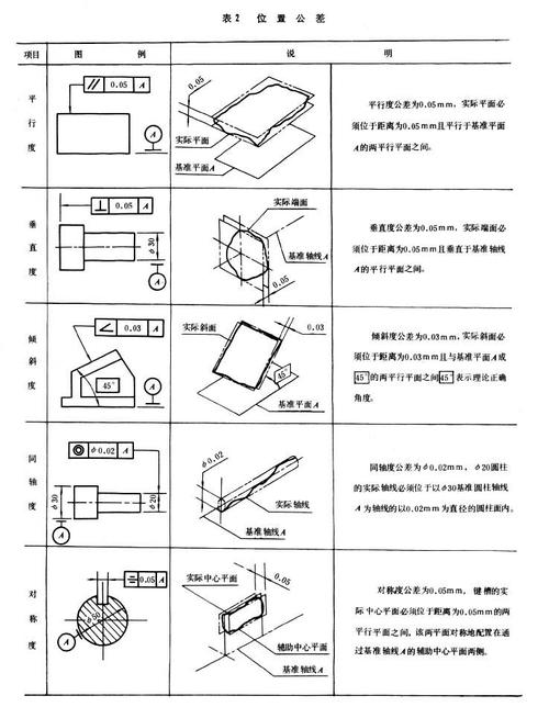 详解CAD垂直标注形位公差的操作步骤 - BIM,Reivt中文网