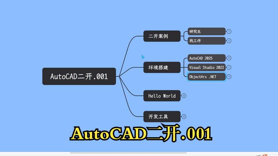 如今AutoCAD的二次开发主要使用哪些编程语言？ - BIM,Reivt中文网