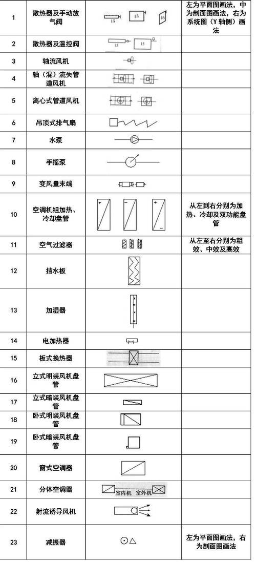 CAD外部参照:含义和有效应用 CAD外部参照:含义和有效应用 - BIM,Reivt中文网