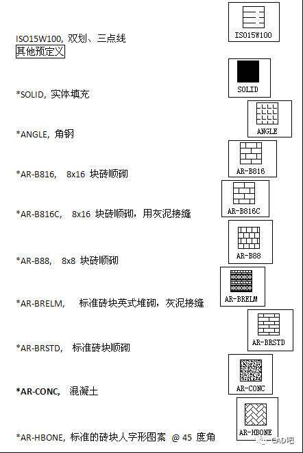常见CAD填充问题及优化措施 常见CAD填充问题及优化措施 - BIM,Reivt中文网