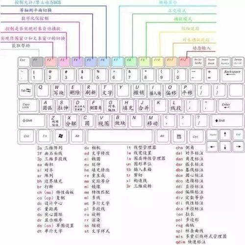 提高CAD操作效率：简便设置和使用快捷键 - BIM,Reivt中文网