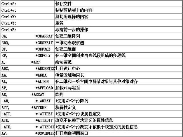 了解CAD中的EDGEMODE命令 - BIM,Reivt中文网