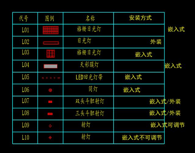 CAD中快速文本对齐的技巧 CAD中快速文本对齐的技巧 - BIM,Reivt中文网