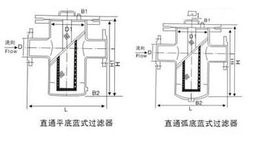 CAD图层组过滤器的作用是什么 - BIM,Reivt中文网