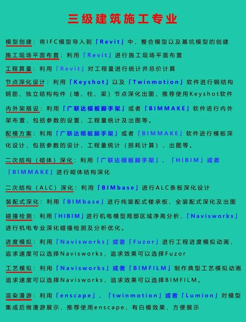 2023年Revit新功能详解：提高设计效率的必备工具 - BIM,Reivt中文网