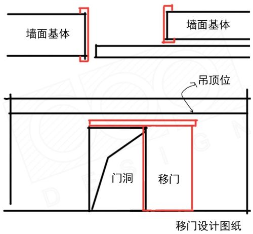 CAD中推拉门的绘制技巧 CAD中推拉门的绘制技巧 - BIM,Reivt中文网