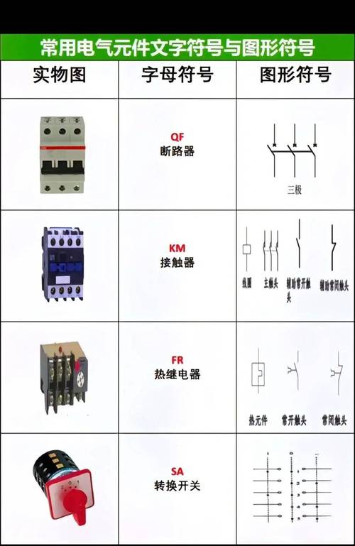 如何绘制CAD脚踏开关的图形符号? 如何绘制CAD脚踏开关的图形符号? - BIM,Reivt中文网