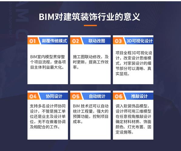 如何在Revit中提高设计效率:实现建筑师梦想的技巧与工具指南 如何在Revit中提高设计效率:实现建筑师梦想的技巧与工具指南 - BIM,Reivt中文网