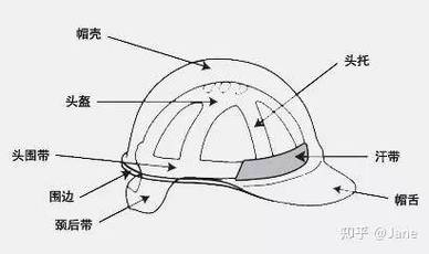 「CAD技巧:绘制时尚帽子的方法」 「CAD技巧:绘制时尚帽子的方法」 - BIM,Reivt中文网