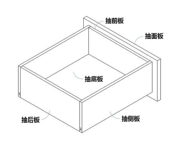 CAD绘图技巧:抽屉面的绘制方法 CAD绘图技巧:抽屉面的绘制方法 - BIM,Reivt中文网
