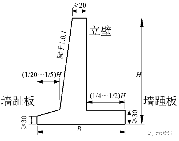 如何在CAD中绘制挡土墙 如何在CAD中绘制挡土墙 - BIM,Reivt中文网