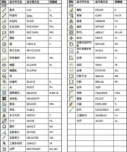 提高CAD效率：快速修改和增加快捷键的技巧 - BIM,Reivt中文网