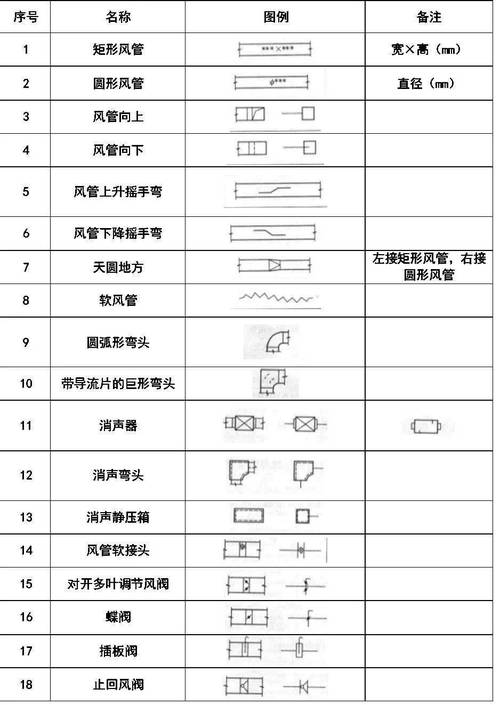 CAD详图符号绘制技巧 CAD详图符号绘制技巧 - BIM,Reivt中文网