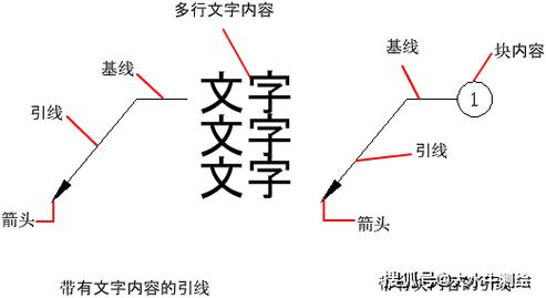 如何在CAD中设置标注引线 - BIM,Reivt中文网