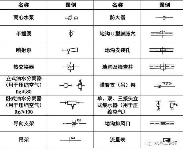 如何在CAD中绘制防火墙符号？ - BIM,Reivt中文网