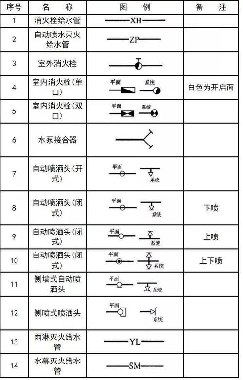 如何使用CAD绘制热启动符号 如何使用CAD绘制热启动符号 - BIM,Reivt中文网