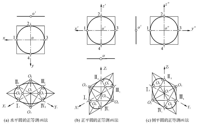 轴测图中圆的绘制方法 - BIM,Reivt中文网