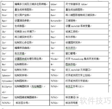 提高CAD使用效率:核查与修复命令的技巧分享 提高CAD使用效率:核查与修复命令的技巧分享 - BIM,Reivt中文网