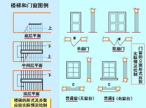 如何在CAD中绘制双扇门的平面图 - BIM,Reivt中文网
